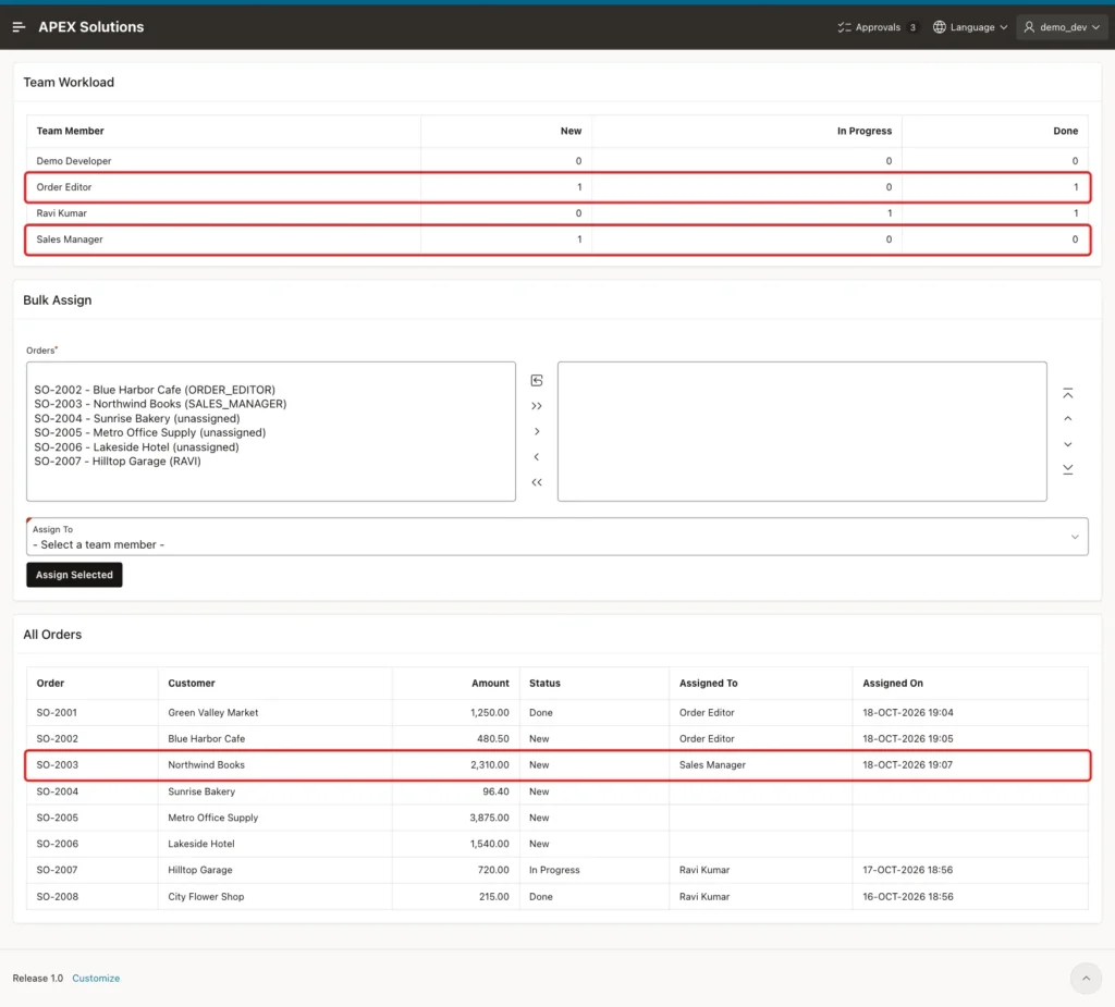 Assign Work page with the rows Order Editor and Sales Manager in Team Workload and SO-2003 assigned to Sales Manager marked with red boxes