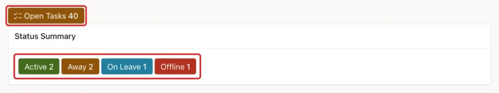 Open Tasks 40 badge and the Status Summary with Active 2, Away 2, On Leave 1 and Offline 1 marked with red boxes