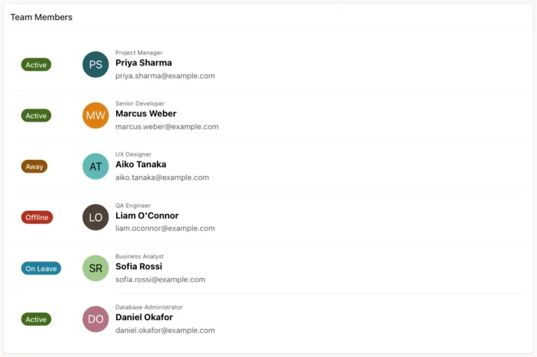 Content Row region with six team members, each with a status badge and a circular avatar with initials