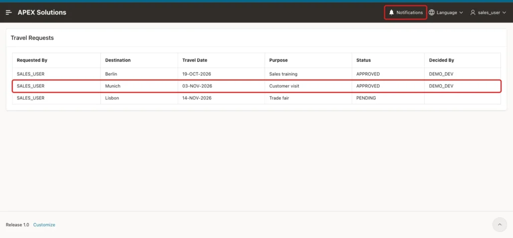 Travel Requests page as SALES_USER with the bell without a badge and the approved Munich row marked with red boxes