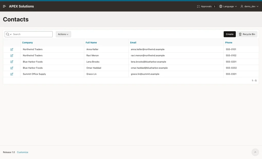 Contacts report with five active contacts and a Recycle Bin button