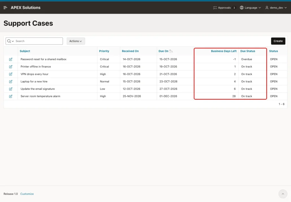 Support Cases report with the Business Days Left and Due Status columns marked with a red box