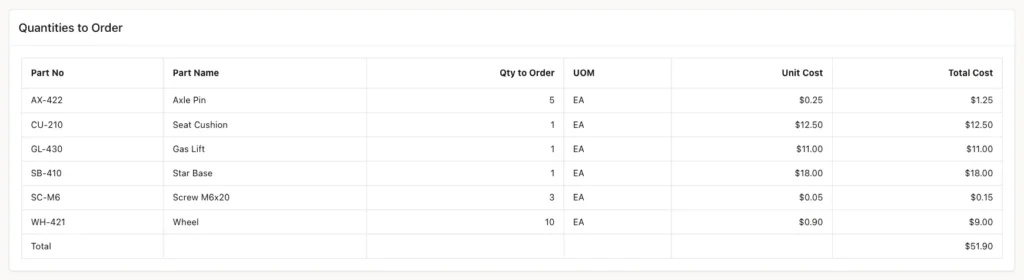 Quantities to Order for the stool with Wheel 10, Screw 3 and Total 51.90