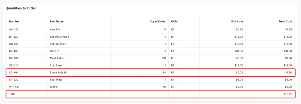 Quantities to Order for the chair with SC-M6 24 and Total 81.15 marked with red boxes
