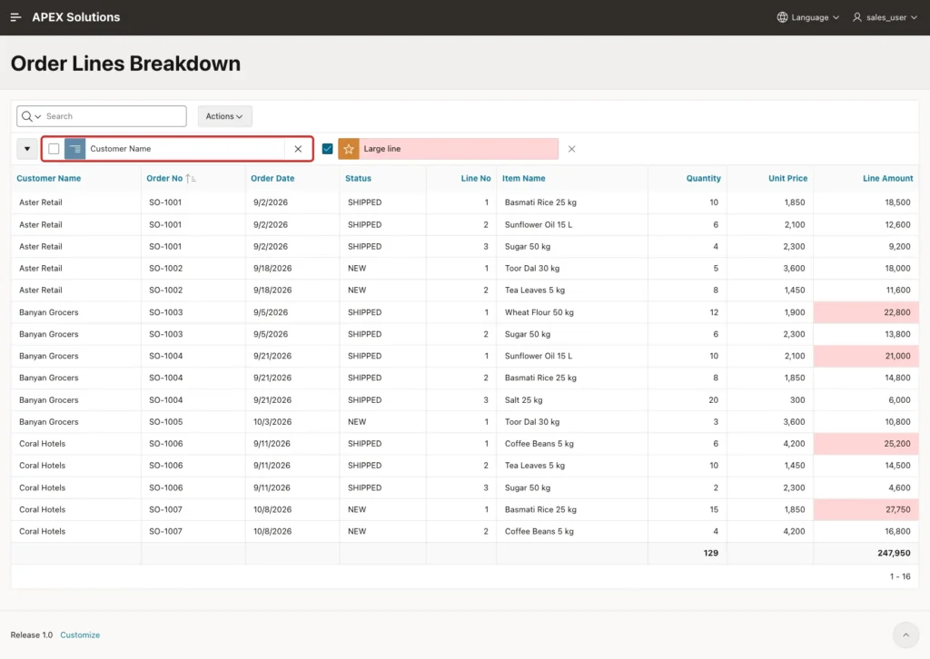 Report with the Customer Name control break checkbox cleared and marked with a red box, showing all lines and a grand total row of 129 and 247,950