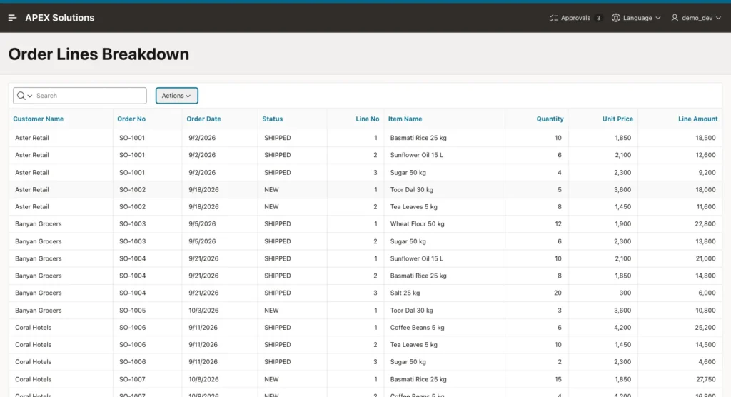 Order Lines Breakdown page listing order lines with Customer Name, Order No, Order Date, Status, Line No, Item Name, Quantity, Unit Price and Line Amount