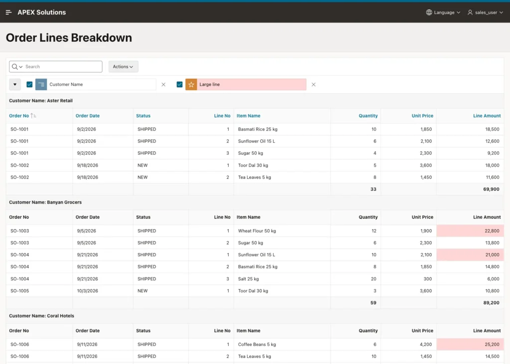 Order Lines Breakdown page for sales_user with sections per customer, sorted rows, subtotals and highlighted line amounts