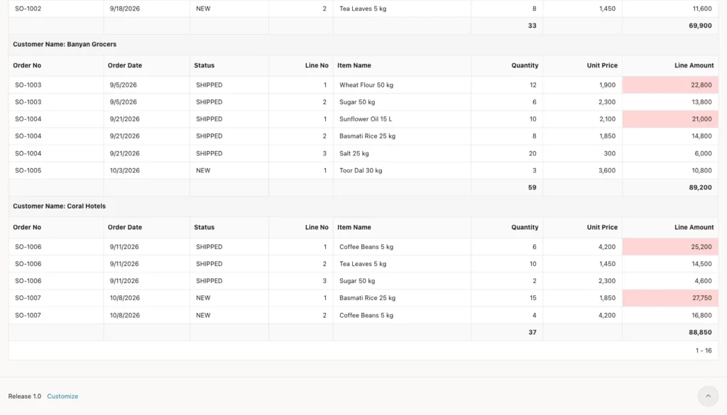Lower part of the report with the Banyan Grocers and Coral Hotels sections and their subtotal rows