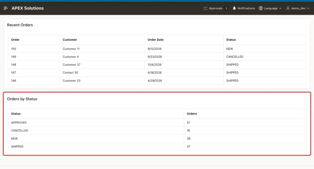 Report Preview page with the Recent Orders region and the Orders by Status region marked with a red box