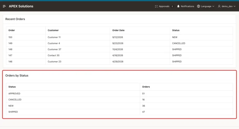 Report Preview page with the Recent Orders region and the Orders by Status region marked with a red box