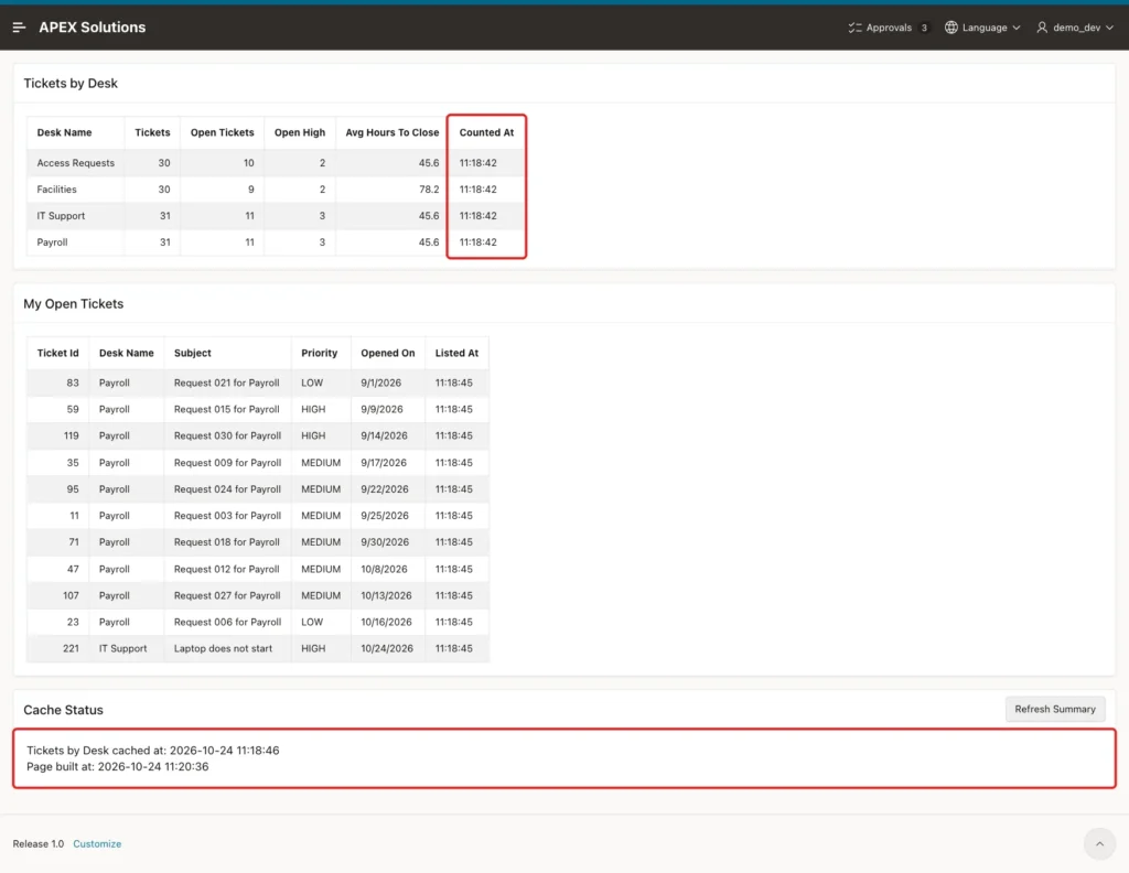 Ticket Summary page with the Counted At column of Tickets by Desk and the Cache Status text marked with red boxes
