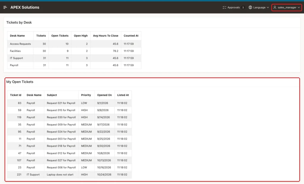 Ticket Summary page signed in as sales_manager, with the user name and the My Open Tickets region showing the 11 tickets of DEMO_DEV marked with red boxes