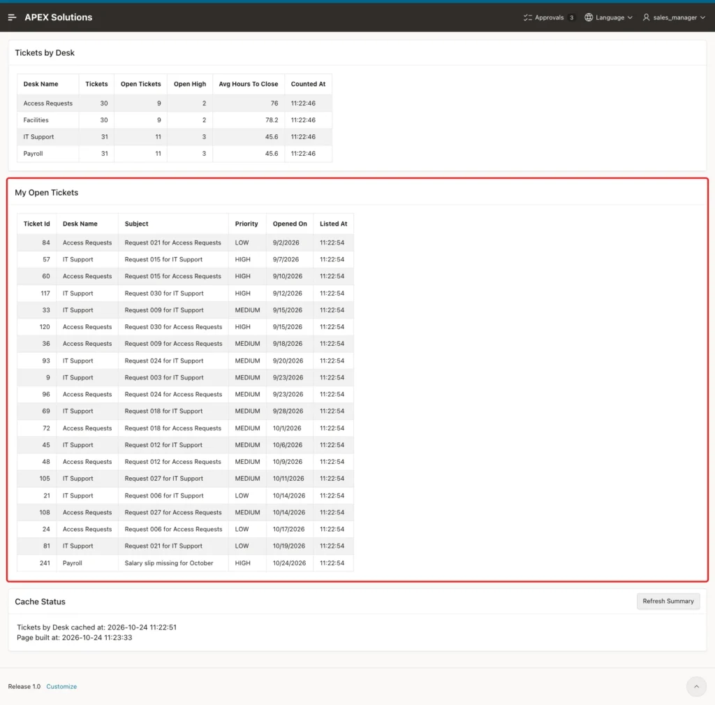 Ticket Summary page signed in as sales_manager with the My Open Tickets region of 20 tickets marked with a red box