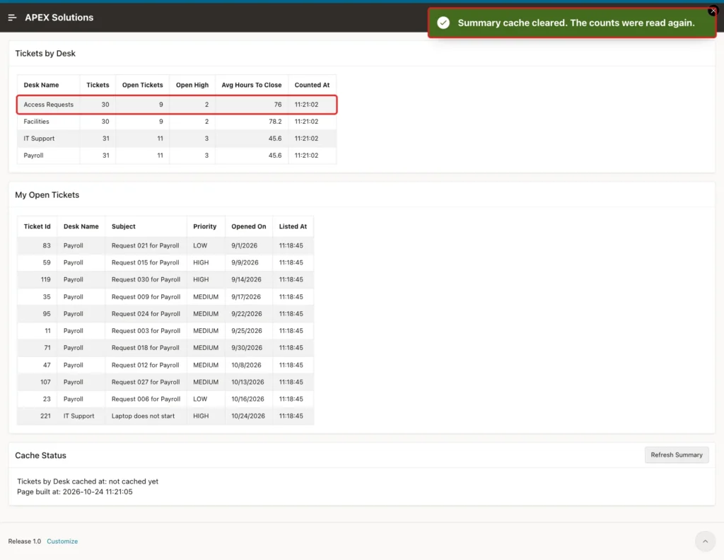 Ticket Summary page with the success message Summary cache cleared and the Access Requests row showing 9 open tickets marked with red boxes