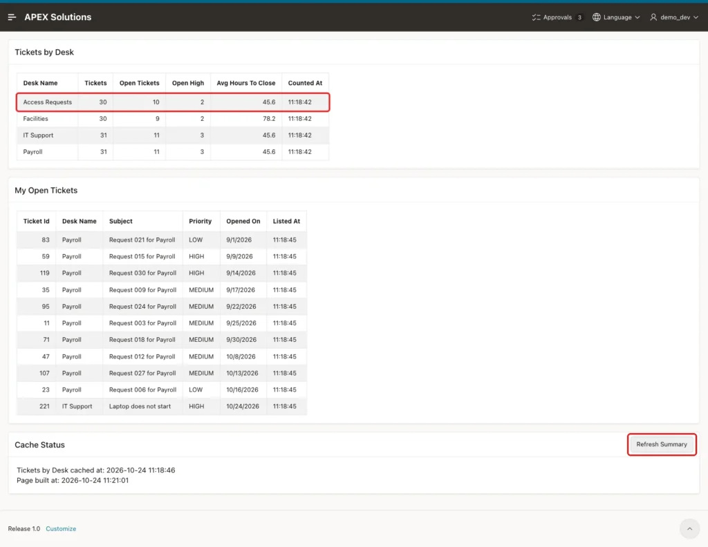 Ticket Summary page with the Access Requests row showing 10 open tickets and the Refresh Summary button marked with red boxes