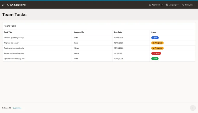Team Tasks report with the On Hold badge of Renew software licenses now red