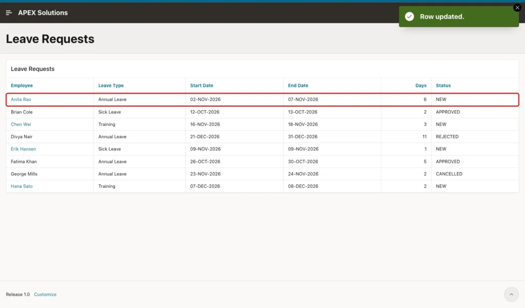 Leave Requests report with Anita Rao's row showing end date 07-NOV-2026 and 6 days marked with a red box