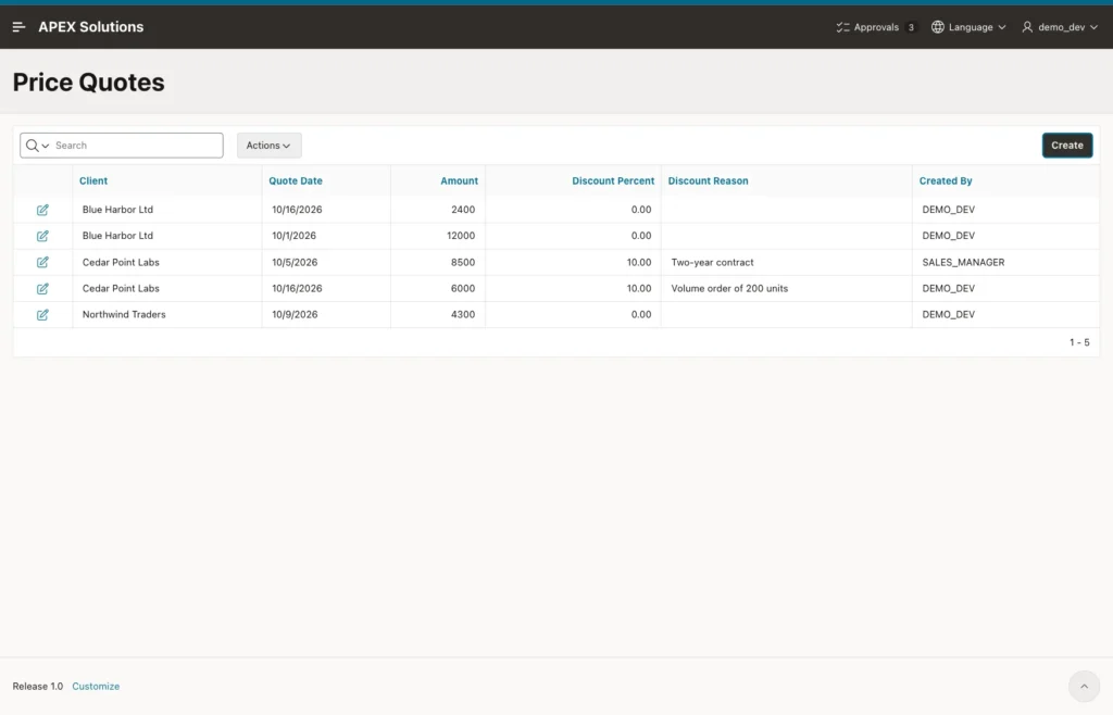 Price Quotes report with the new Cedar Point Labs quote with 10 percent discount and reason Volume order of 200 units