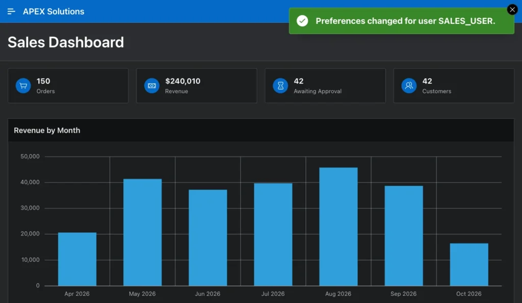 Oracle APEX Sales Dashboard in the dark Vita - Dark style with dark cards and a dark bar chart and the message Preferences changed for user SALES_USER