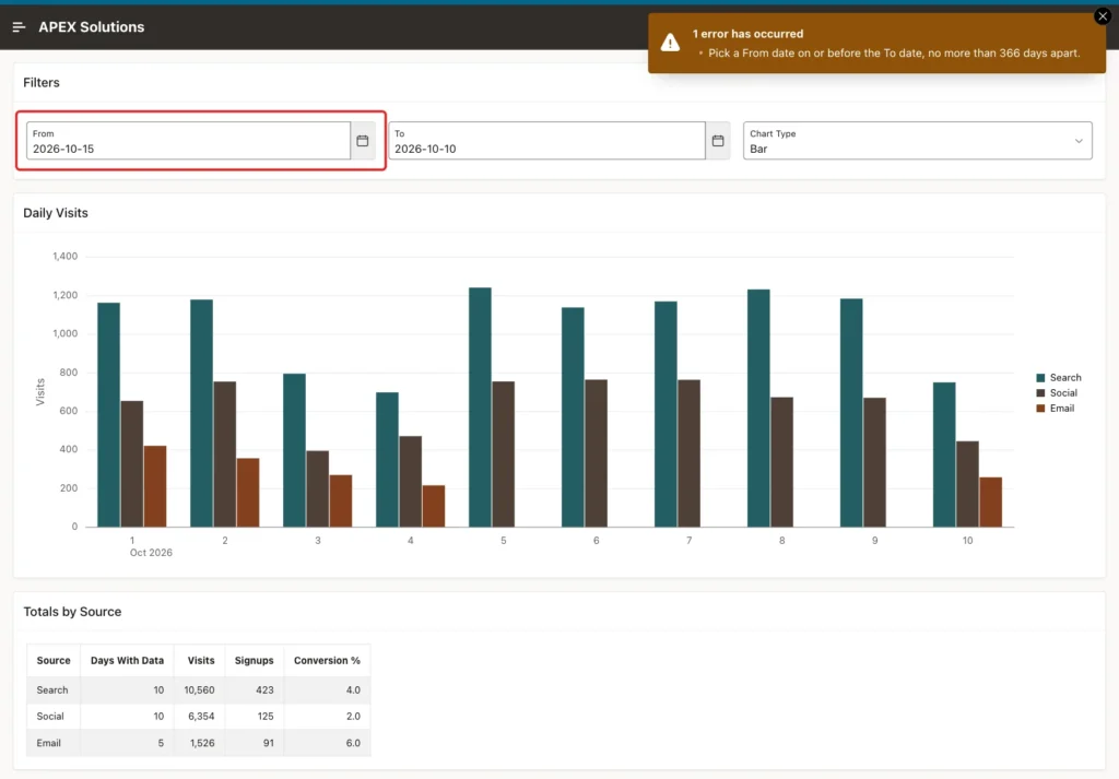 Visits Dashboard with From 2026-10-15 marked with a red box and the error Pick a From date on or before the To date, no more than 366 days apart.