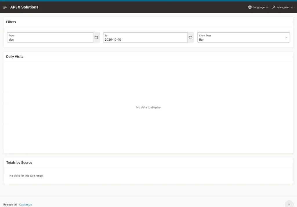 Visits Dashboard with From abc, the chart message No data to display and the report message No visits for this date range.