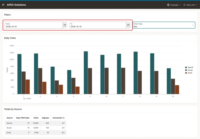 Visits Dashboard with From 2026-10-01 and To 2026-10-10 marked with a red box, a bar chart for ten days and the totals for this range
