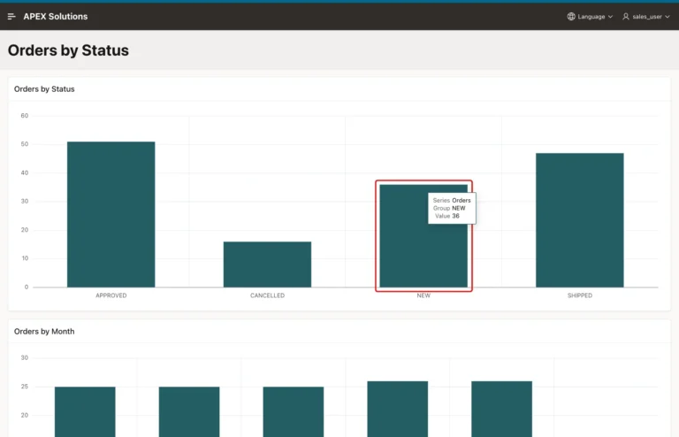 Orders by Status chart with the tooltip Series Orders Group NEW Value 36 and the NEW bar marked with a red box