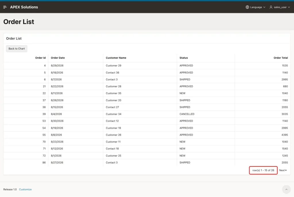 Order List report with August 2026 orders of all statuses and the pagination text row(s) 1 - 15 of 26 marked with a red box