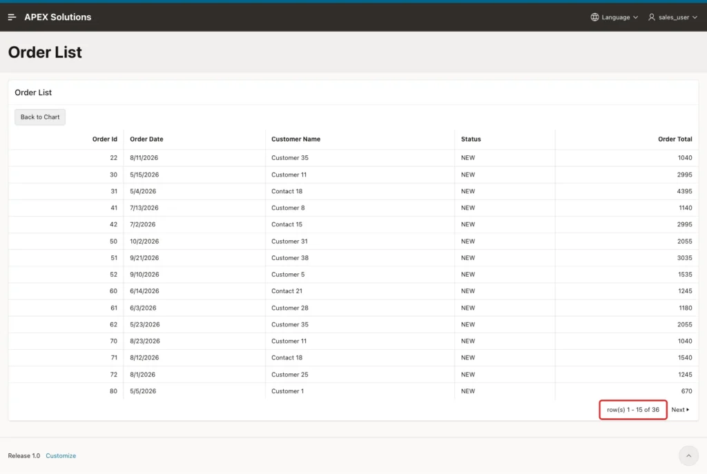 Order List report with only NEW orders and the pagination text row(s) 1 - 15 of 36 marked with a red box