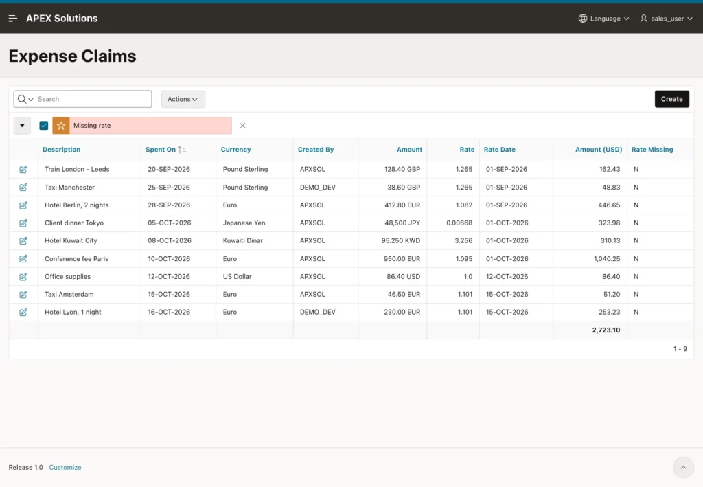 Expense Claims report for SALES_USER with all claims converted and the sum 2,723.10