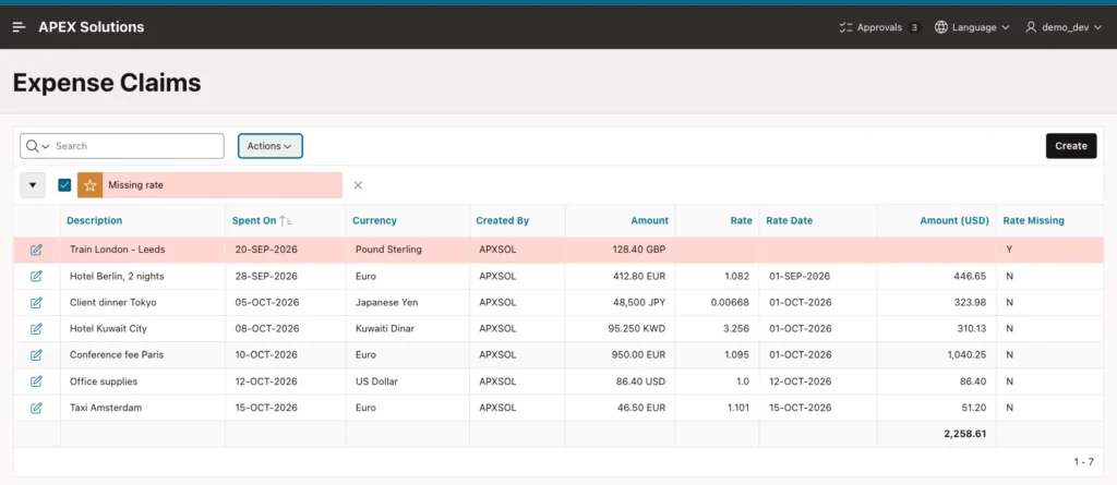 Expense Claims report with the Train London - Leeds row highlighted in red, empty rate and Amount (USD), and the sum 2,258.61