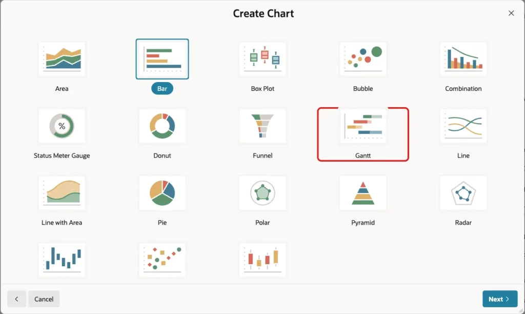 Chart type list with Gantt marked with a red box