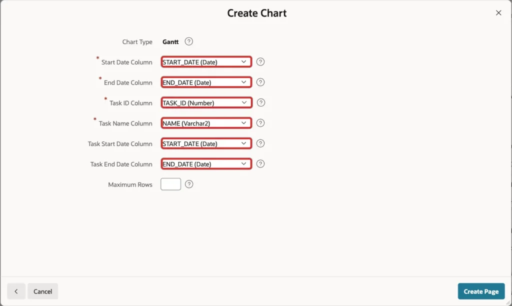 Create Chart wizard column mapping with Start Date Column START_DATE, End Date Column END_DATE, Task ID Column TASK_ID, Task Name Column NAME, Task Start Date Column and Task End Date Column marked with red boxes