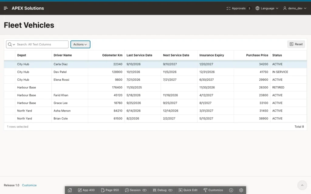 Grid scrolled to the right showing Depot to Status columns without the Reg No column