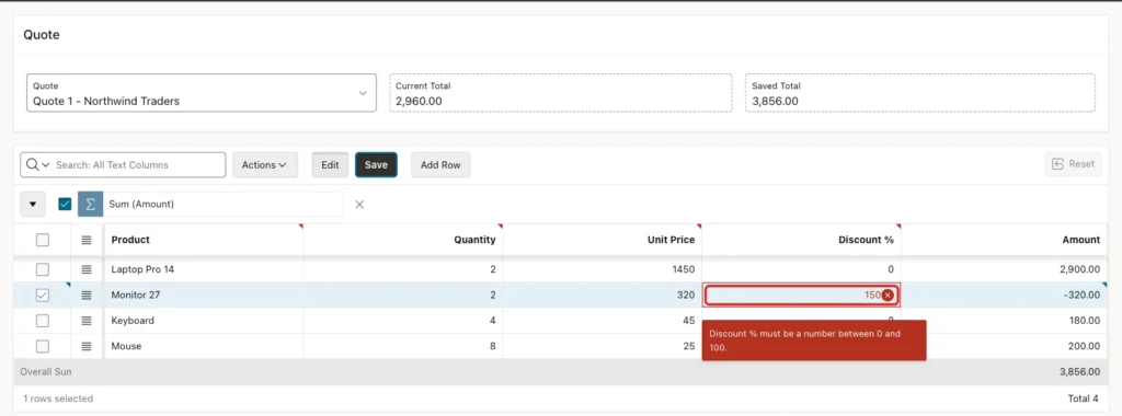 Grid cell Discount % with value 150 marked with a red box and the message Discount % must be a number between 0 and 100.