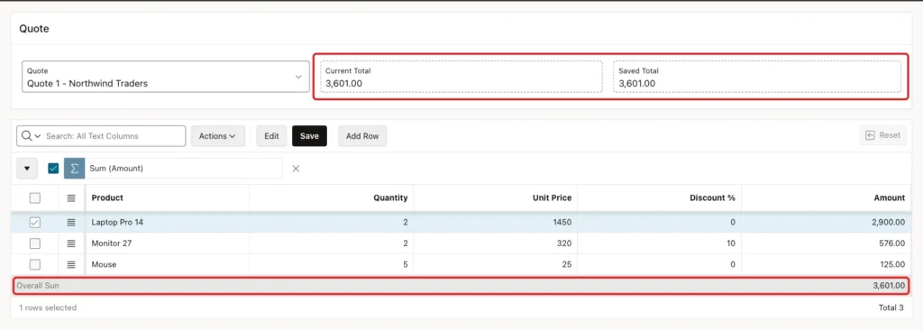 Quote Lines page with Current Total 3,601.00 and Saved Total 3,601.00 marked with a red box and the Overall Sum row 3,601.00 marked with a red box