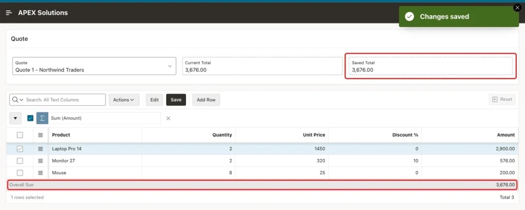 Message Changes saved, Saved Total 3,676.00 marked with a red box and Overall Sum 3,676.00 marked with a red box