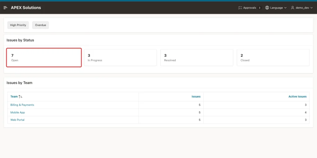 Issue Dashboard with the Open card marked with a red box