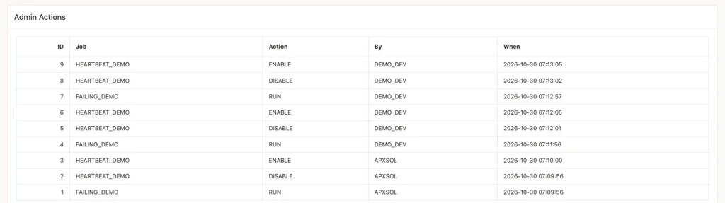 Admin Actions report with the actions RUN, DISABLE and ENABLE and the users APXSOL and DEMO_DEV