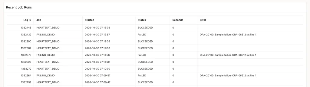 Recent Job Runs report with heartbeat runs marked SUCCEEDED and runs of FAILING_DEMO marked FAILED with the error ORA-20100