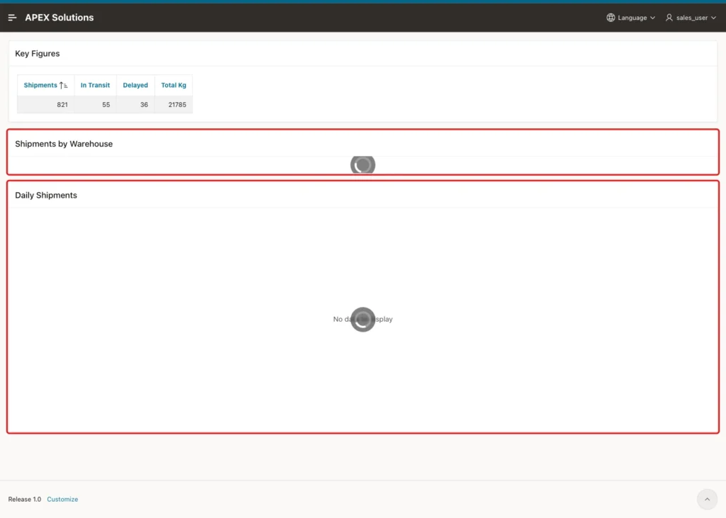 Shipping Dashboard half a second after opening, with Key Figures loaded and the Shipments by Warehouse and Daily Shipments regions showing a spinner, both marked with red boxes