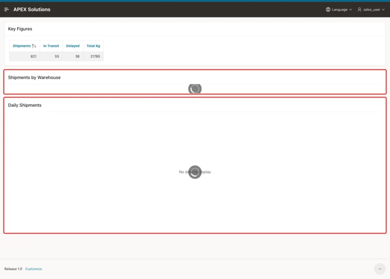 Shipping Dashboard half a second after opening, with Key Figures loaded and the Shipments by Warehouse and Daily Shipments regions showing a spinner, both marked with red boxes