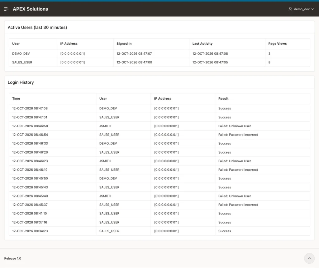 Oracle APEX Login History page with an Active Users report listing DEMO_DEV and SALES_USER and a Login History report with successful and failed sign-ins