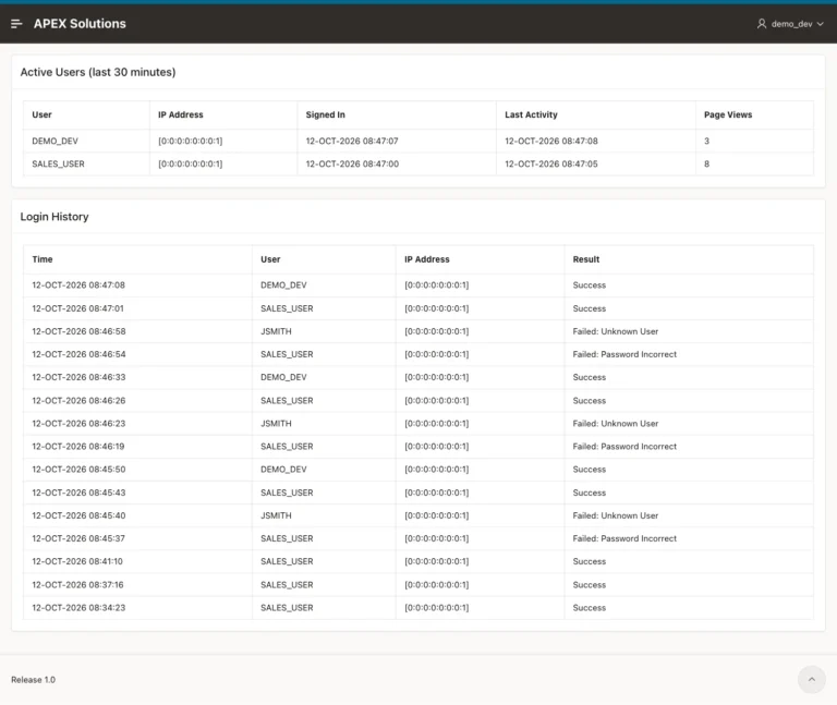 Oracle APEX Login History page with an Active Users report listing DEMO_DEV and SALES_USER and a Login History report with successful and failed sign-ins