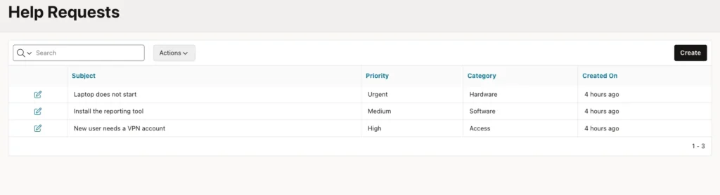 Help Requests report with the priorities Urgent, Medium and High