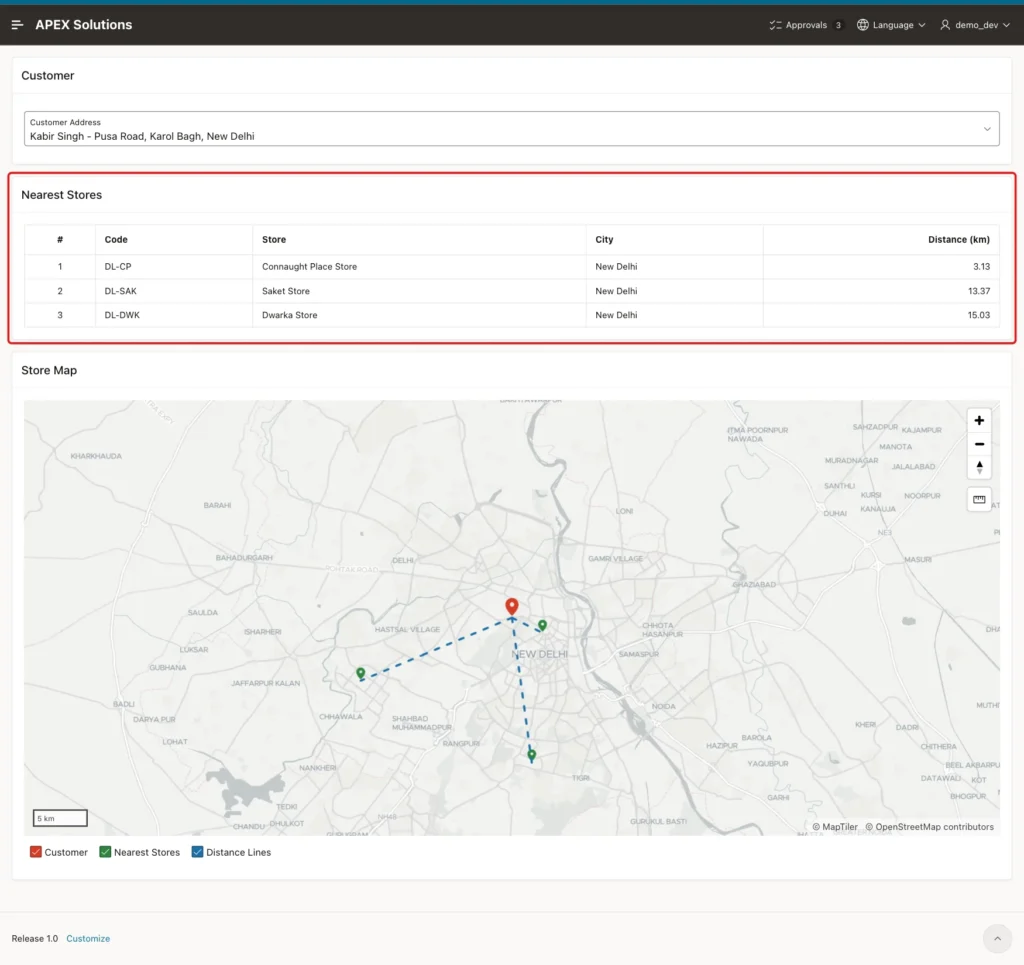 Nearest Stores report with Connaught Place 3.13 km, Saket 13.37 km and Dwarka 15.03 km marked with a red box, and the map with the customer, three stores and dashed lines