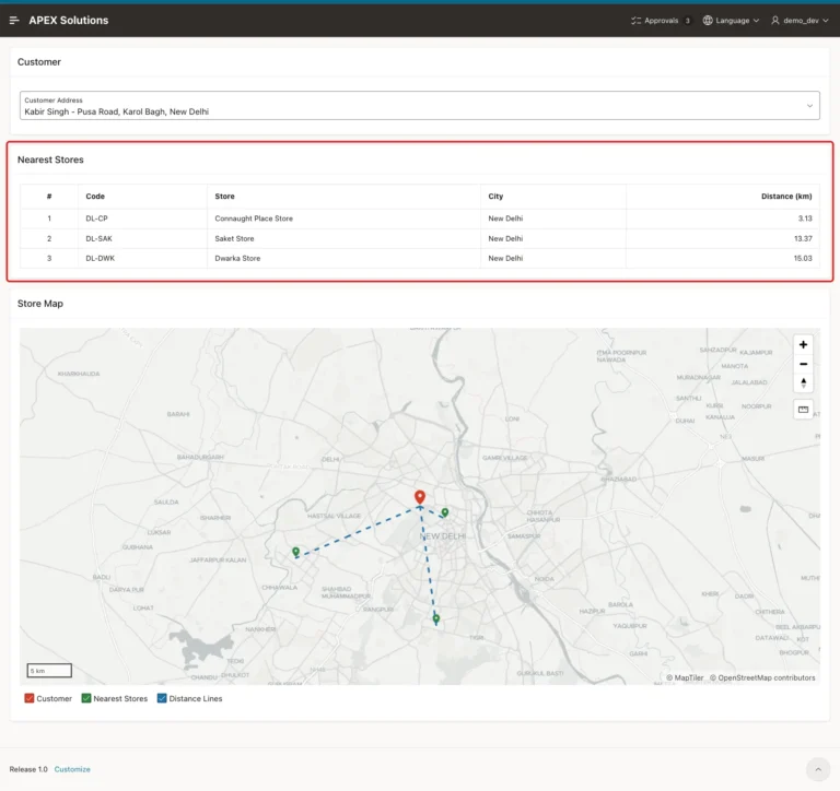 Nearest Stores report with Connaught Place 3.13 km, Saket 13.37 km and Dwarka 15.03 km marked with a red box, and the map with the customer, three stores and dashed lines