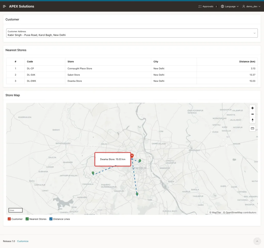 Tooltip Dwarka Store: 15.03 km on the dashed line marked with a red box