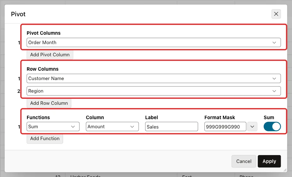 Pivot dialog with Pivot Column Order Month, Row Columns Customer Name and Region, and Function Sum of Amount labeled Sales with format mask and Sum on, all marked with red boxes