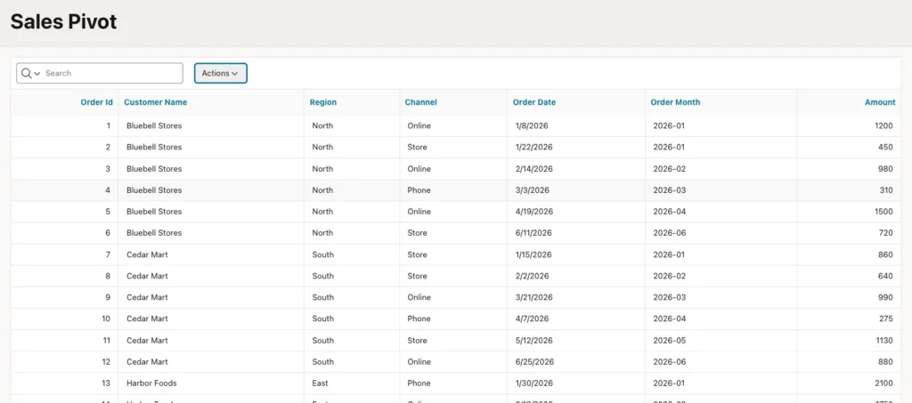 Sales Pivot page listing orders with Order Id, Customer Name, Region, Channel, Order Date, Order Month and Amount